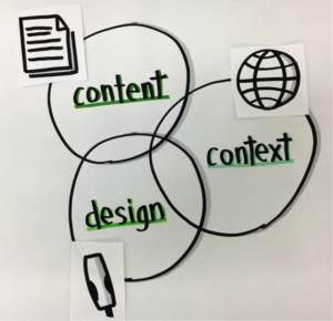 Using visual design to communicate content in context