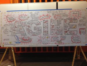 Graphic Recording Agile Australia