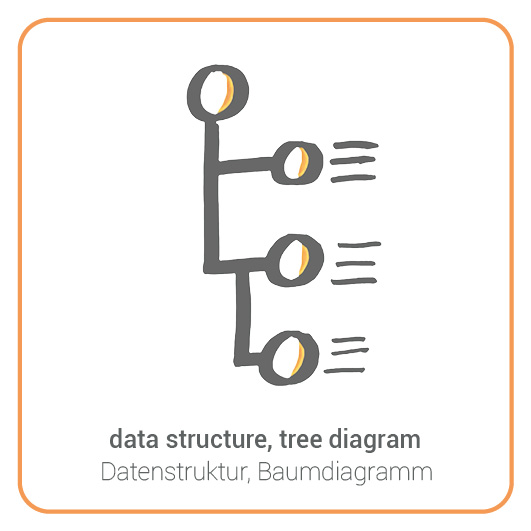 Data - Daten