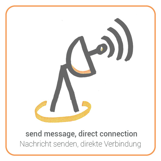 Antenna - Antenne