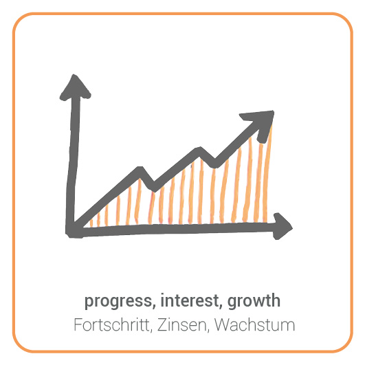 Progress - Fortschritt