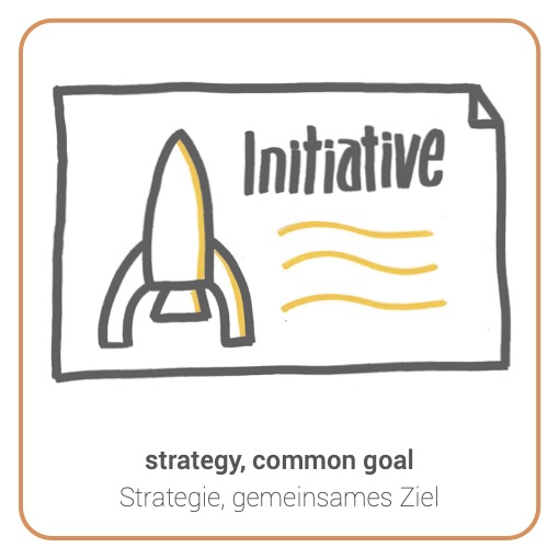 Strategy - Strategie