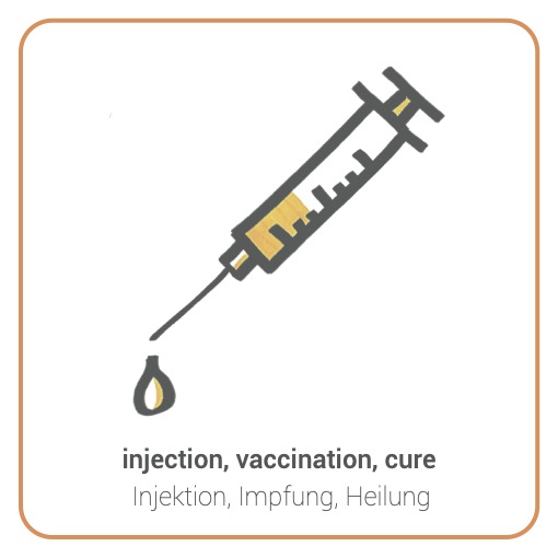 Injection - Injektion