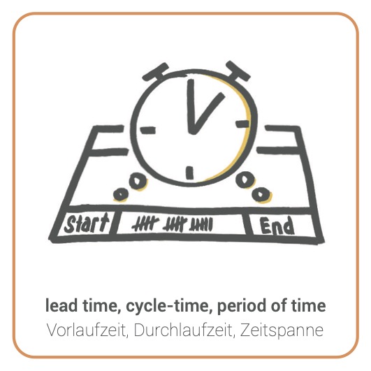 Lead - Vorlaufzeit