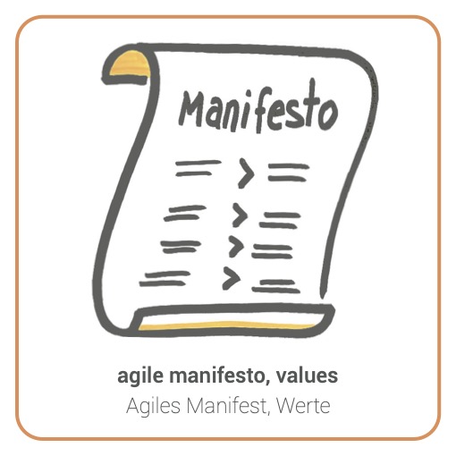 Agile manifesto - Agiles Manifest
