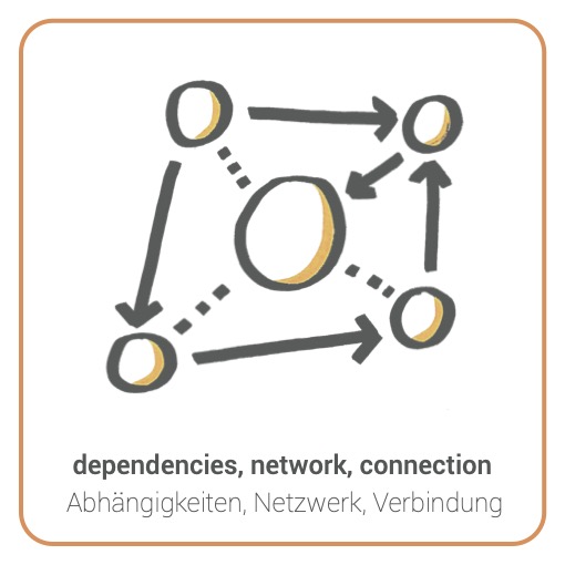 Network - Netzwerk