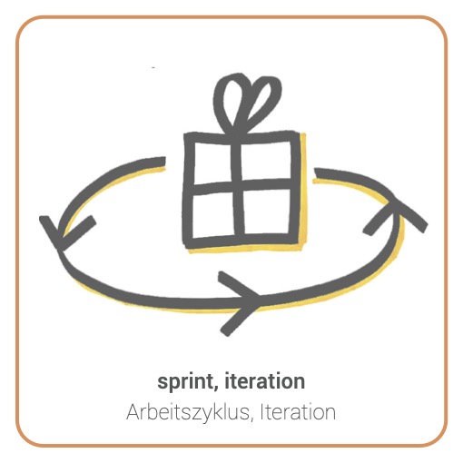 Sprint - Arbeitszyklus