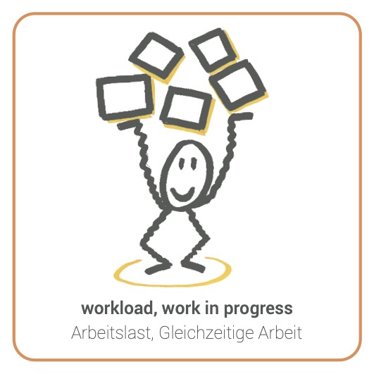 Workload - Arbeitslast